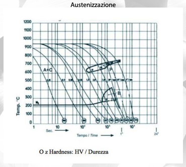 WR 1.2080 - X210Cr12